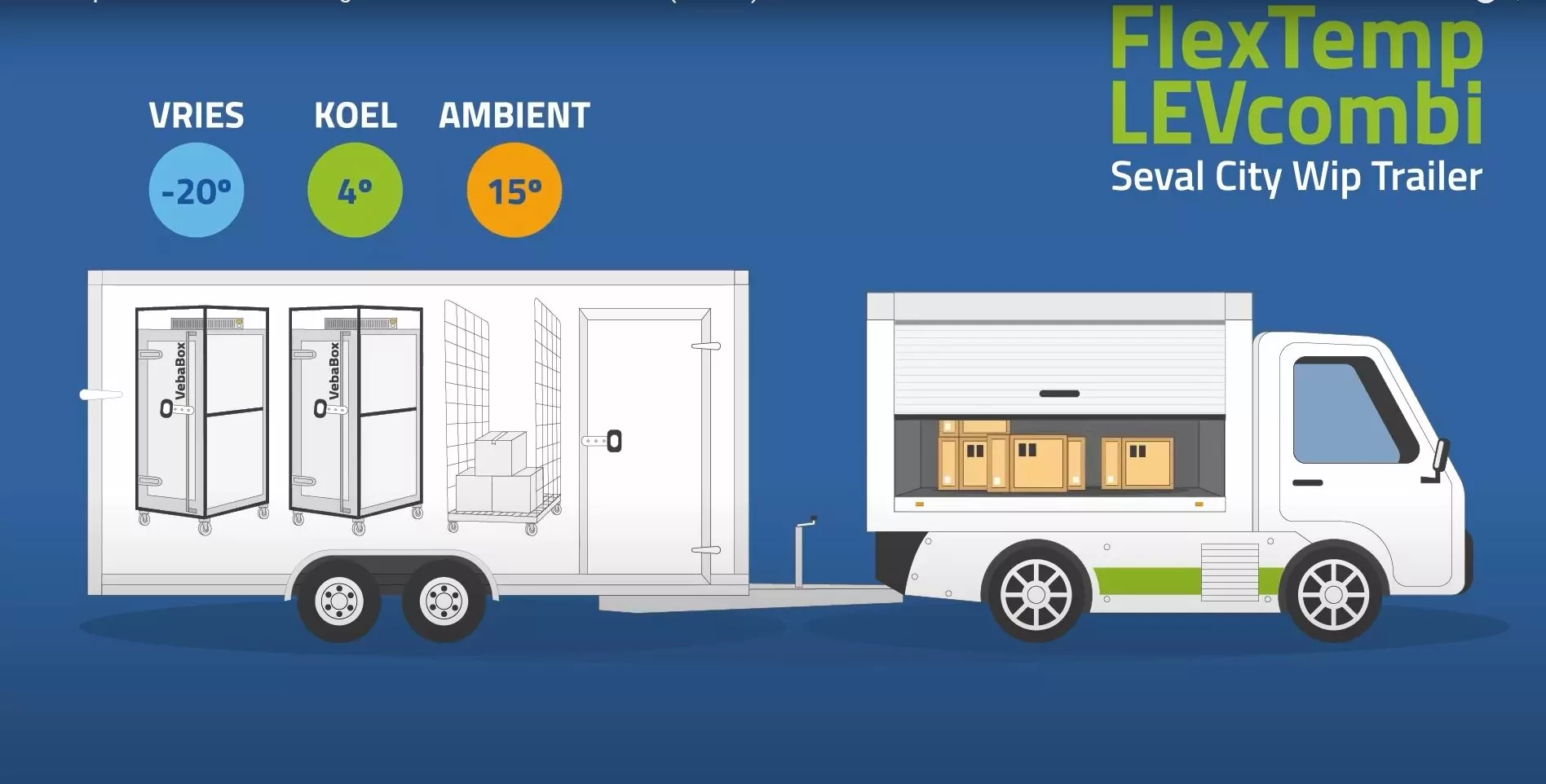 Horeca bevoorrading FlexTempLEVcombi